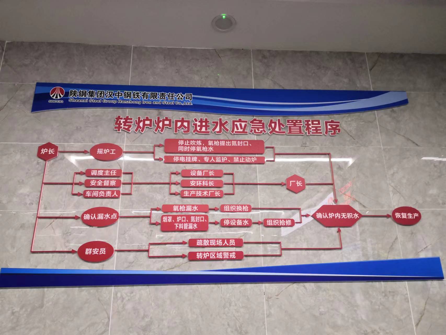 看，煉鋼廠重拳出擊，全面提升應急管理水平