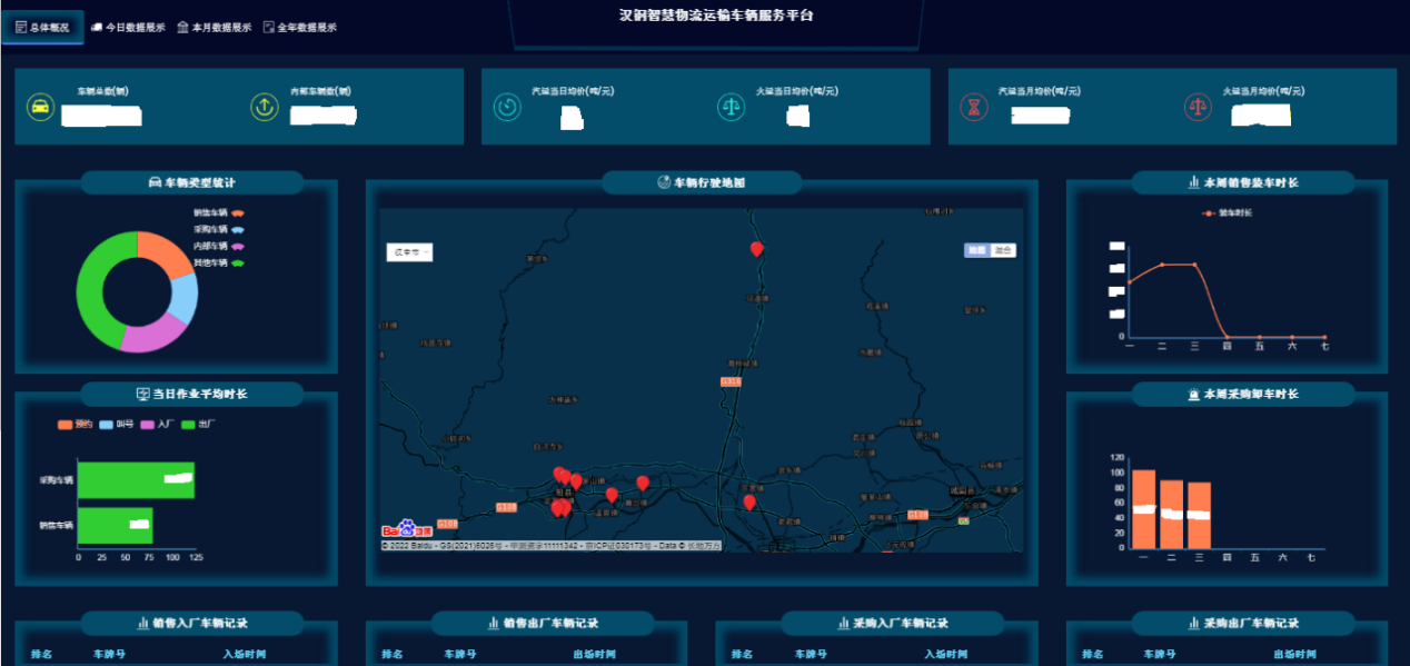借助新一代信息技術，打造智慧鋼鐵物流體系