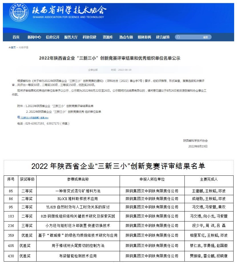 喜訊！公司多項成果在2022年陜西省企業(yè)“三新三小”創(chuàng)新競賽中獲獎