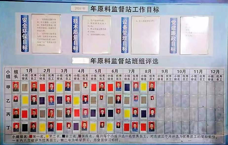 緊扣班組“脈搏”，推動創新發展