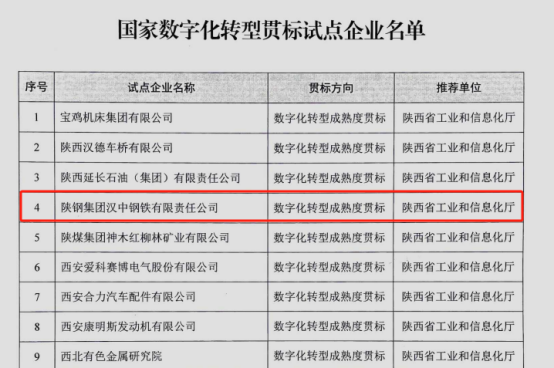 喜訊！漢鋼公司入圍首批國家數字化轉型貫標試點企業(yè)