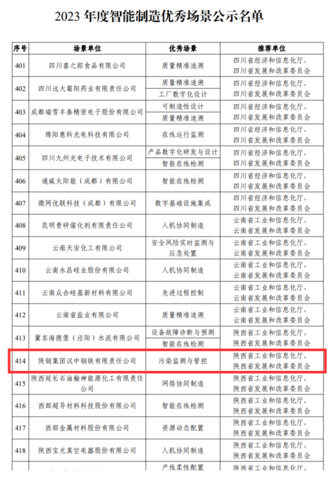 喜訊！漢鋼公司擬入選2023 年度智能制造優秀場景公示名單