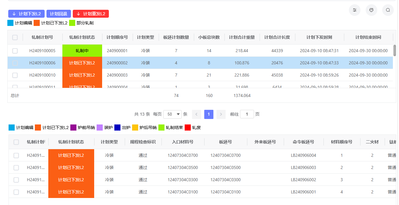 智能排產(chǎn) 鋼后MES系統(tǒng)助推生產(chǎn)精益化