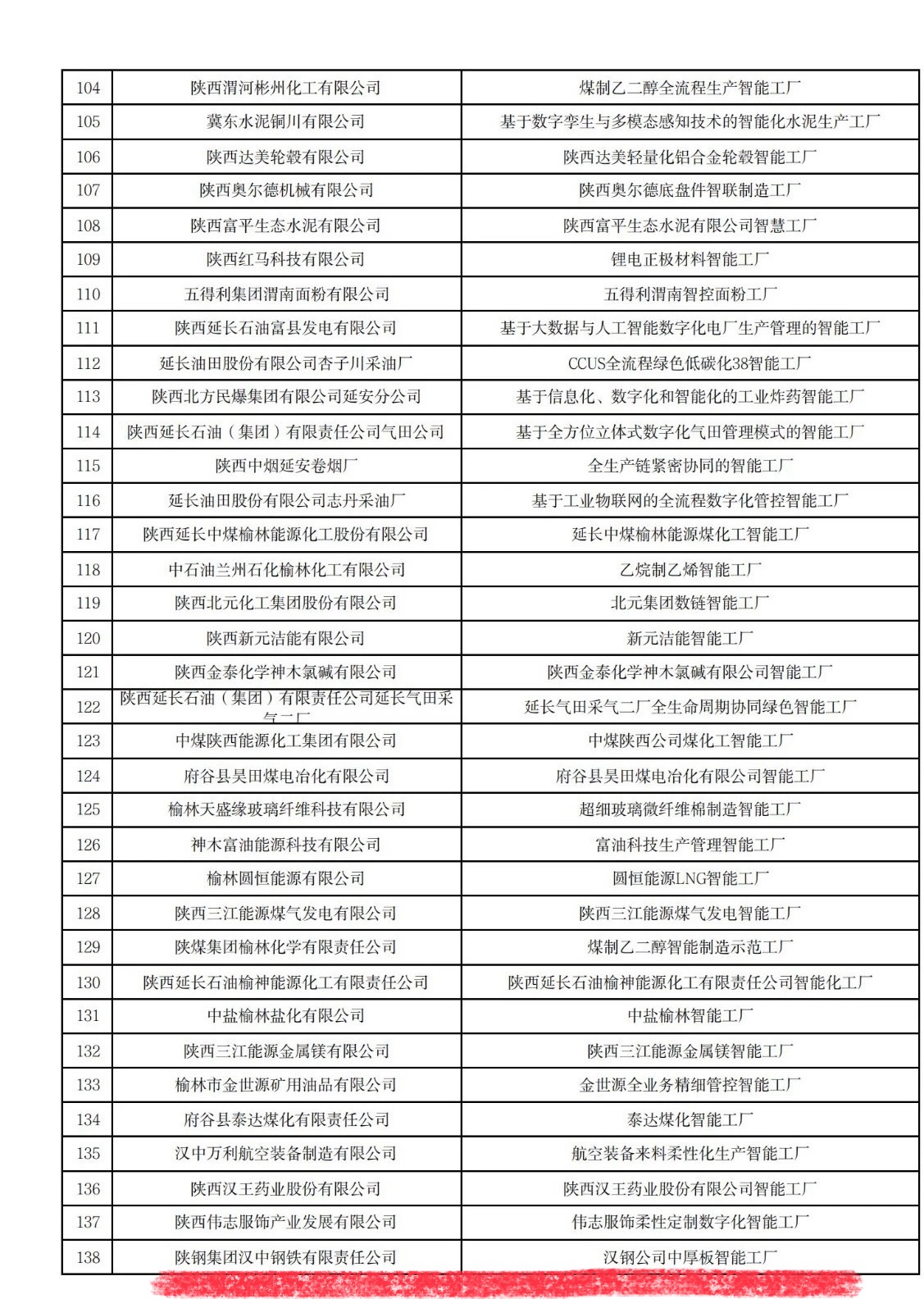 漢鋼公司中厚板智能工廠入選省級(jí)先進(jìn)擬認(rèn)定名單